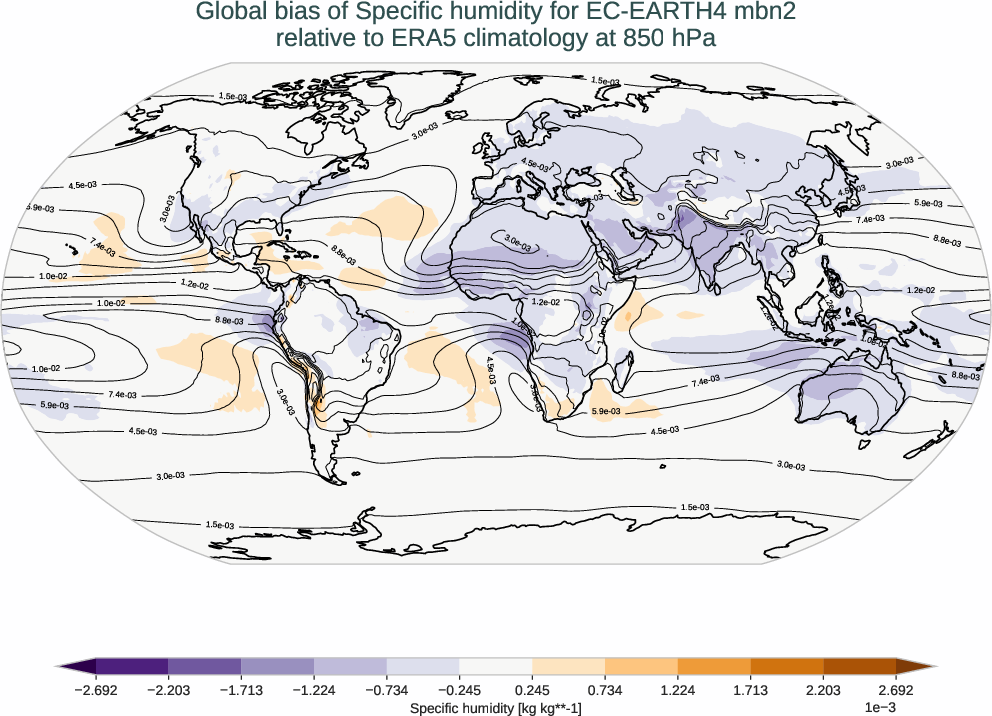 atmosphere3d.bias.ece4-tuning.EC-EARTH4.mbn2.r1.ERA5.era5.q.85000