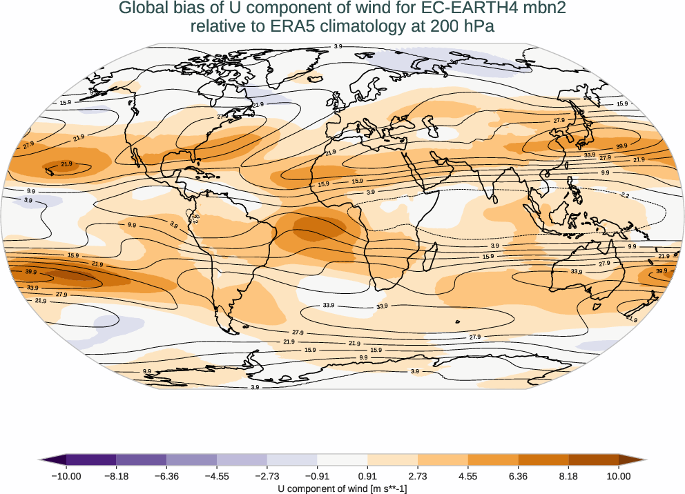 atmosphere3d.bias.ece4-tuning.EC-EARTH4.mbn2.r1.ERA5.era5.u.20000