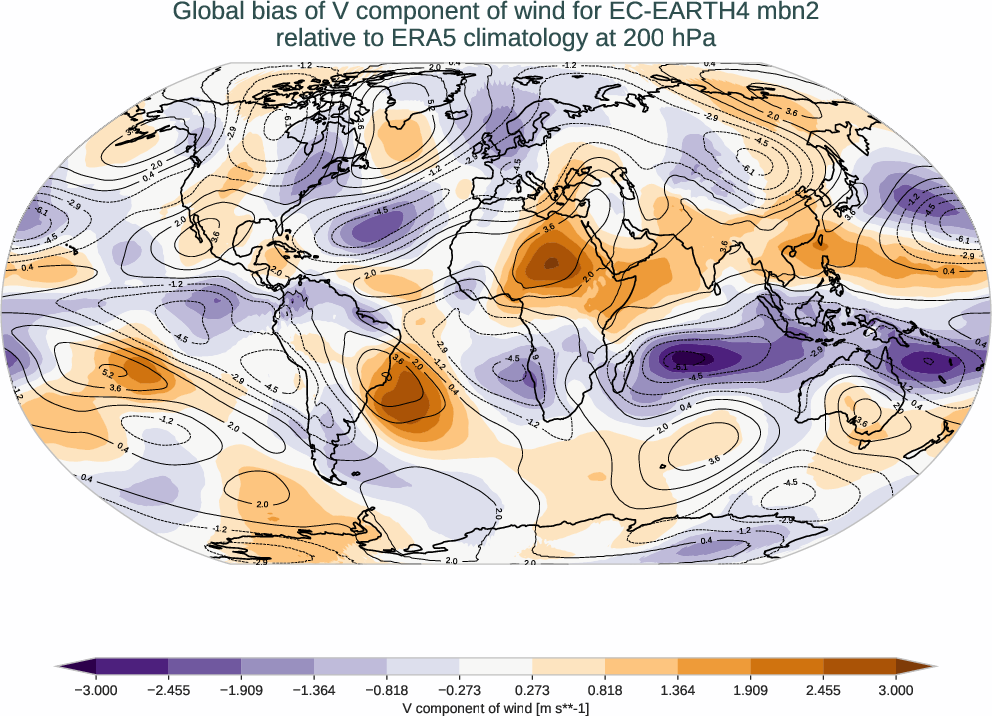 atmosphere3d.bias.ece4-tuning.EC-EARTH4.mbn2.r1.ERA5.era5.v.20000