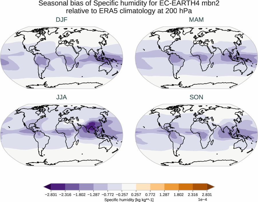atmosphere3d.seasonal_bias.ece4-tuning.EC-EARTH4.mbn2.r1.ERA5.era5.q.20000