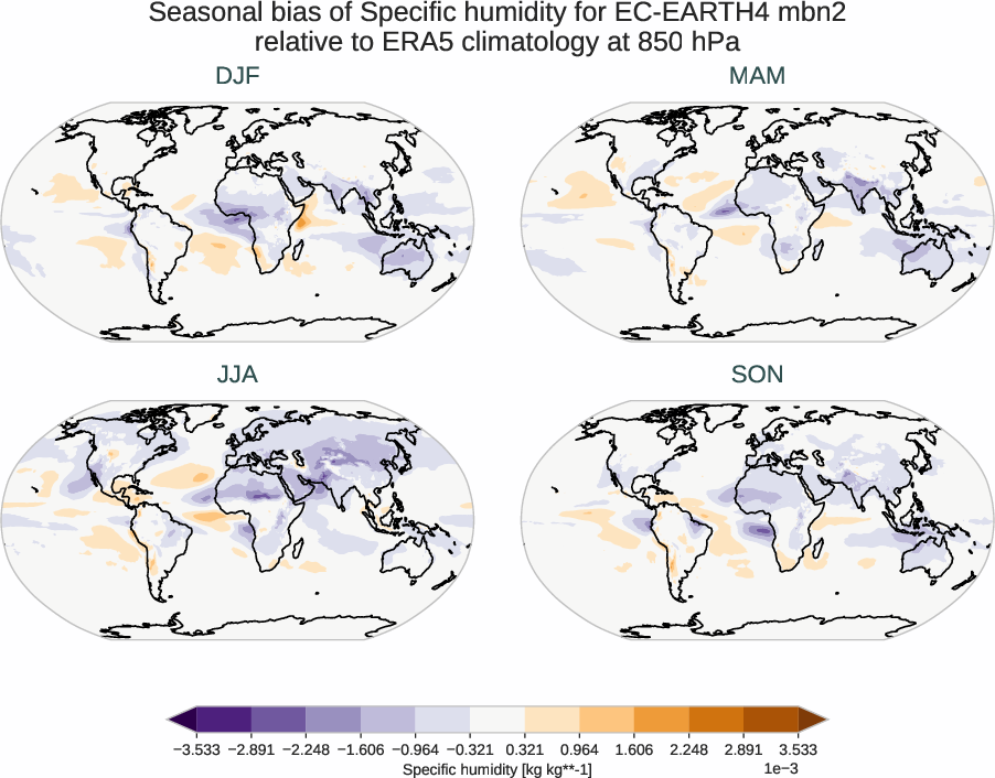 atmosphere3d.seasonal_bias.ece4-tuning.EC-EARTH4.mbn2.r1.ERA5.era5.q.85000