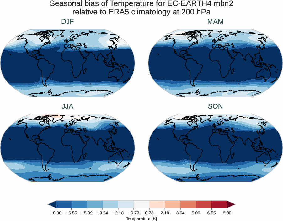 atmosphere3d.seasonal_bias.ece4-tuning.EC-EARTH4.mbn2.r1.ERA5.era5.t.20000