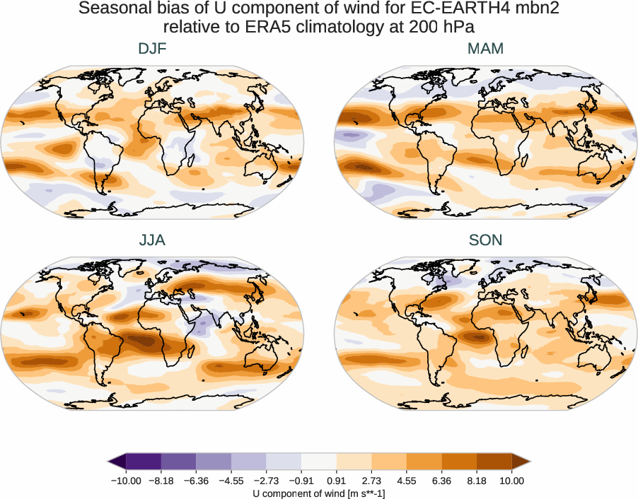 atmosphere3d.seasonal_bias.ece4-tuning.EC-EARTH4.mbn2.r1.ERA5.era5.u.20000