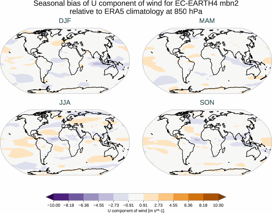 atmosphere3d.seasonal_bias.ece4-tuning.EC-EARTH4.mbn2.r1.ERA5.era5.u.85000