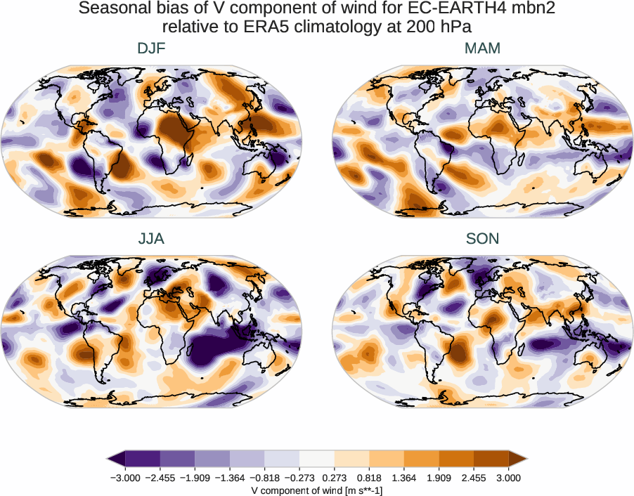 atmosphere3d.seasonal_bias.ece4-tuning.EC-EARTH4.mbn2.r1.ERA5.era5.v.20000