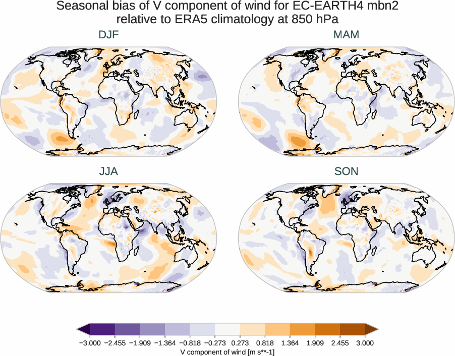 atmosphere3d.seasonal_bias.ece4-tuning.EC-EARTH4.mbn2.r1.ERA5.era5.v.85000