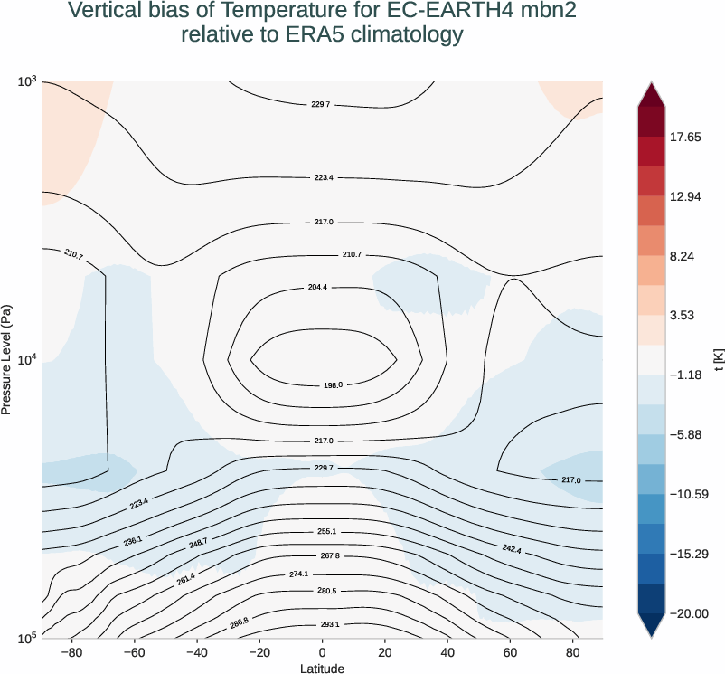 atmosphere3d.vertical_bias.ece4-tuning.EC-EARTH4.mbn2.r1.ERA5.era5.t