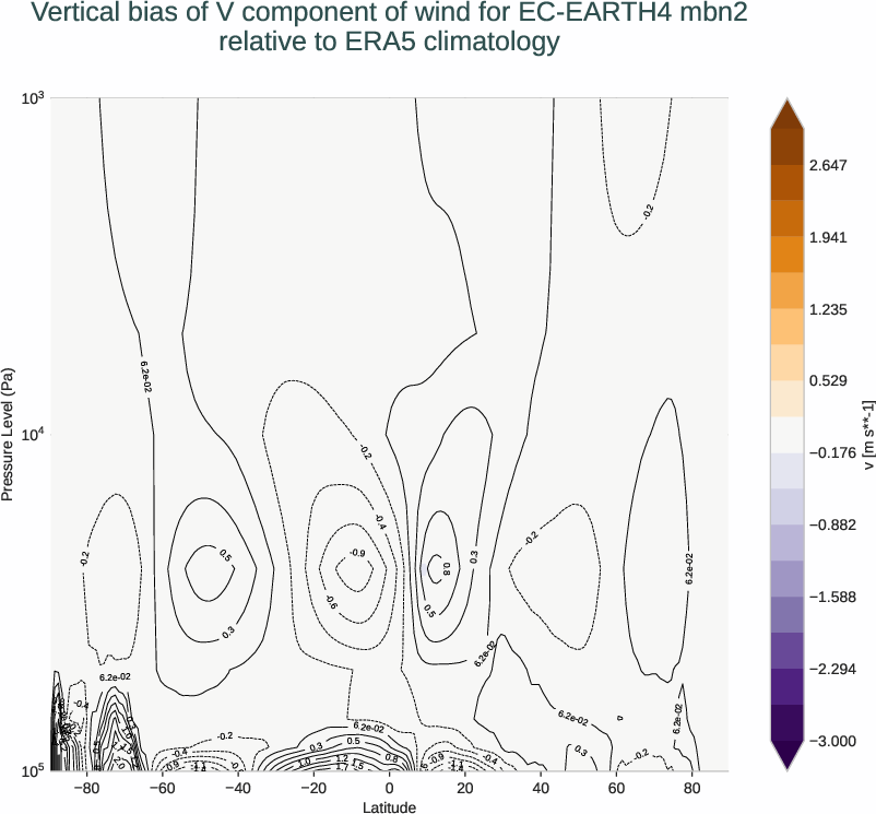 atmosphere3d.vertical_bias.ece4-tuning.EC-EARTH4.mbn2.r1.ERA5.era5.v