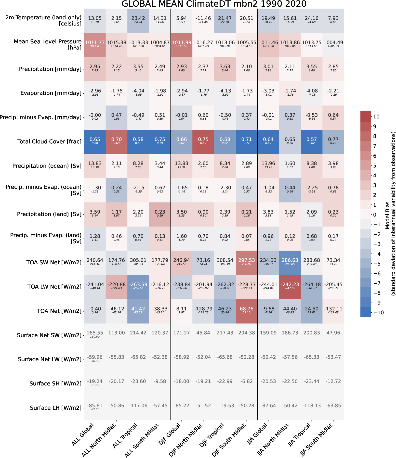 climate_metrics.global_mean.ece4-tuning.EC-EARTH4.mbn2.r1