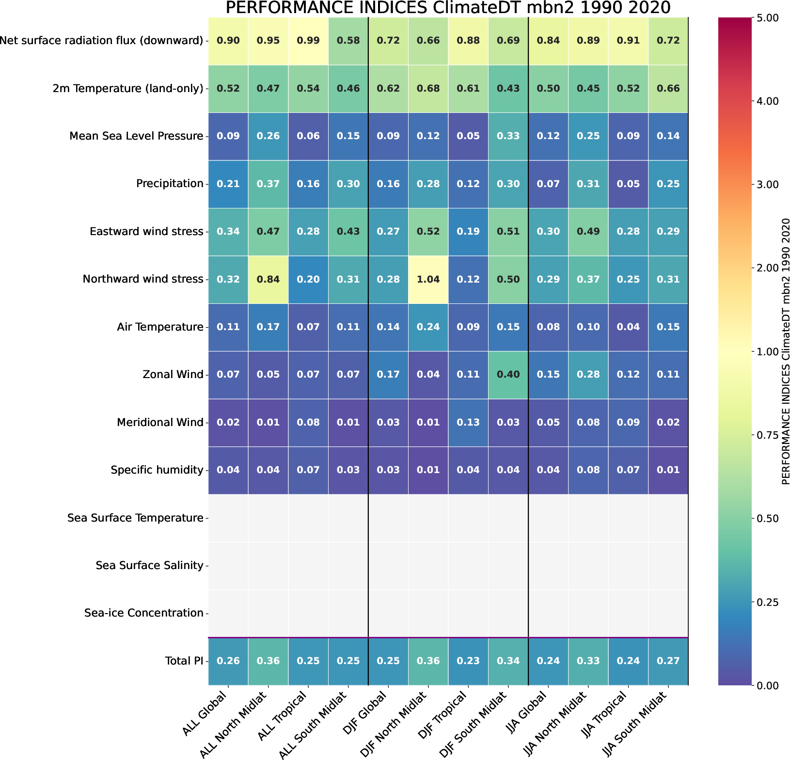climate_metrics.performance_indices.ece4-tuning.EC-EARTH4.mbn2.r1