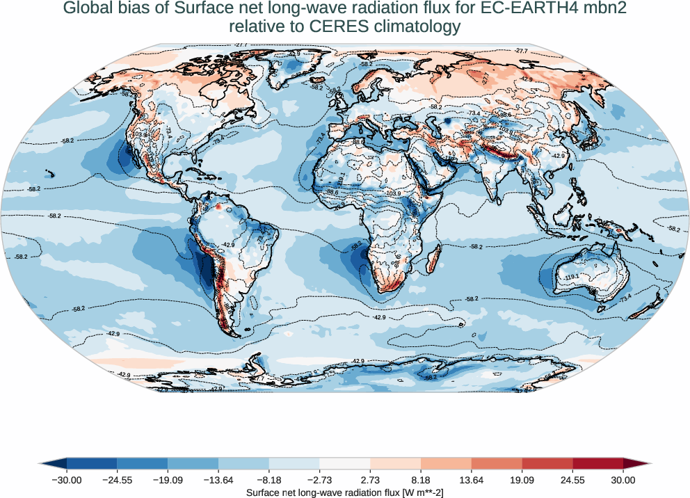 radiation_surface.bias.ece4-tuning.EC-EARTH4.mbn2.r1.CERES.ebaf-sfc421.snlwrf