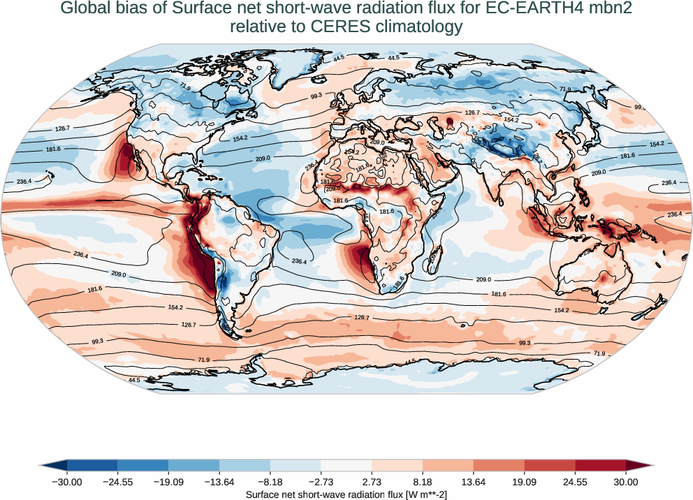 radiation_surface.bias.ece4-tuning.EC-EARTH4.mbn2.r1.CERES.ebaf-sfc421.snswrf