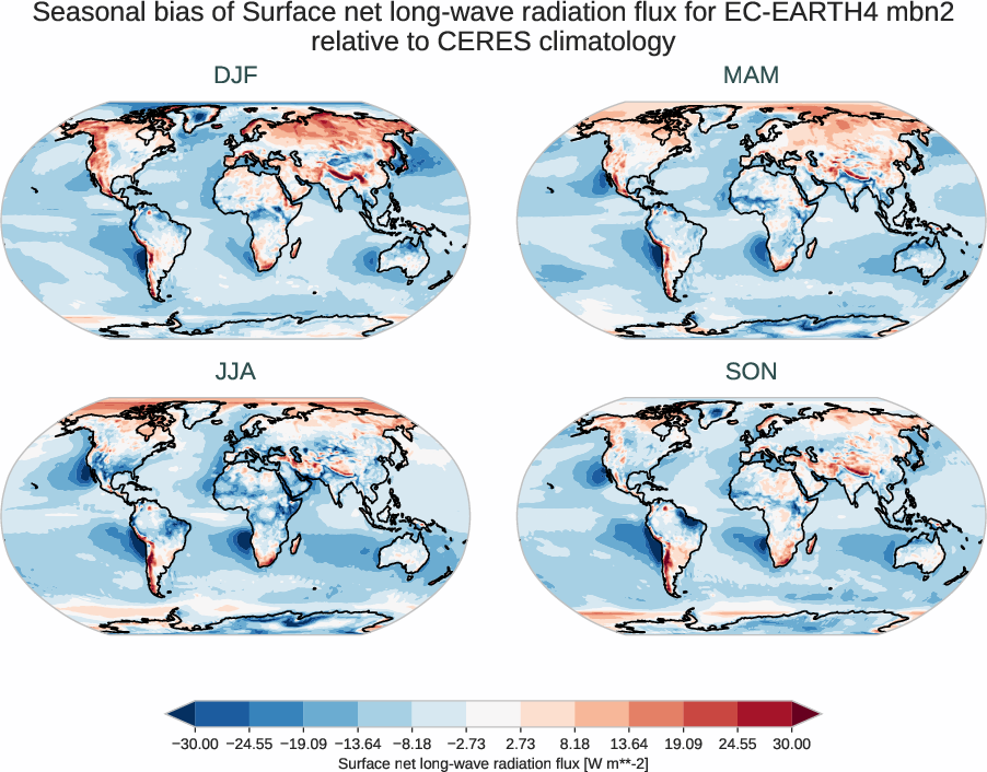 radiation_surface.seasonal_bias.ece4-tuning.EC-EARTH4.mbn2.r1.CERES.ebaf-sfc421.snlwrf