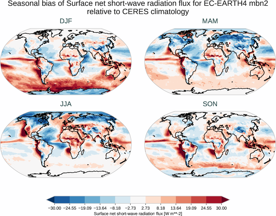 radiation_surface.seasonal_bias.ece4-tuning.EC-EARTH4.mbn2.r1.CERES.ebaf-sfc421.snswrf