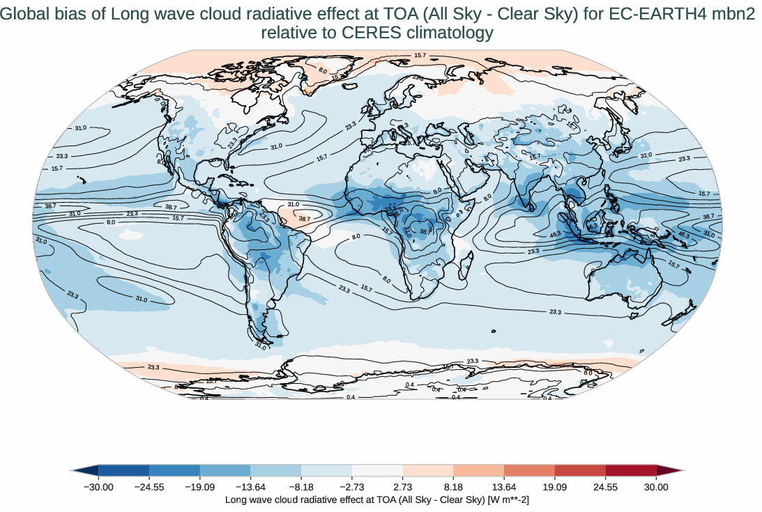 radiation_toa.bias.ece4-tuning.EC-EARTH4.mbn2.r1.CERES.ebaf-toa421.cre_toa_lw