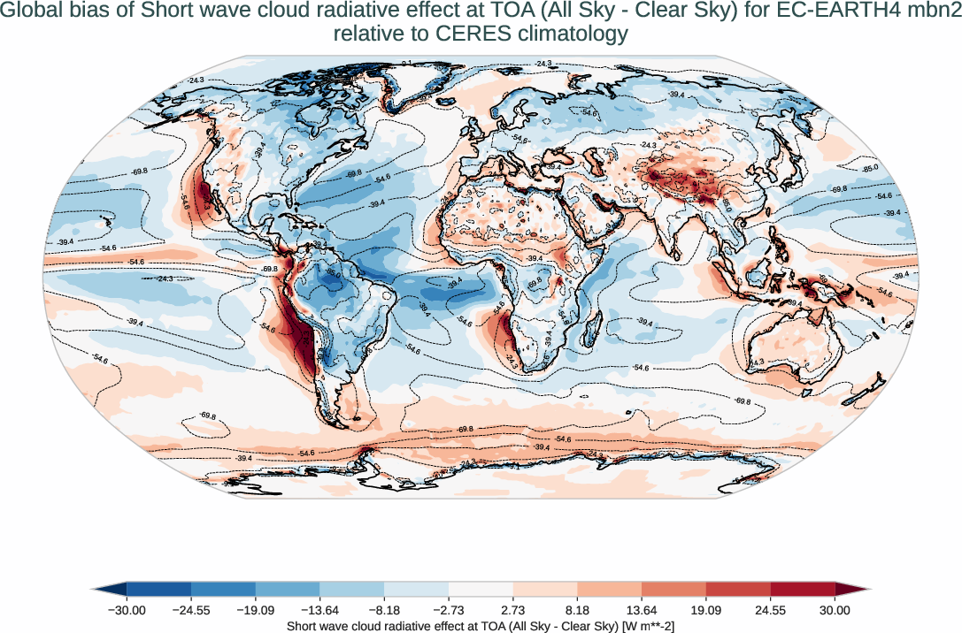 radiation_toa.bias.ece4-tuning.EC-EARTH4.mbn2.r1.CERES.ebaf-toa421.cre_toa_sw