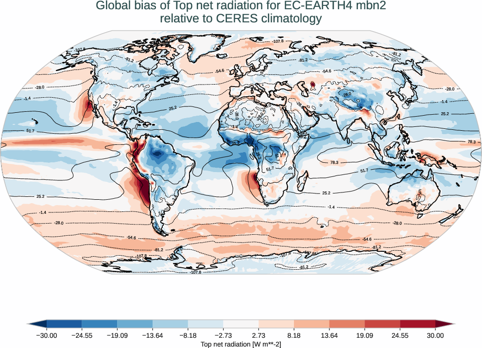 radiation_toa.bias.ece4-tuning.EC-EARTH4.mbn2.r1.CERES.ebaf-toa421.tnr