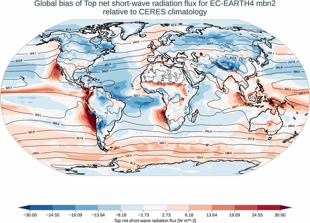 radiation_toa.bias.ece4-tuning.EC-EARTH4.mbn2.r1.CERES.ebaf-toa421.tnswrf