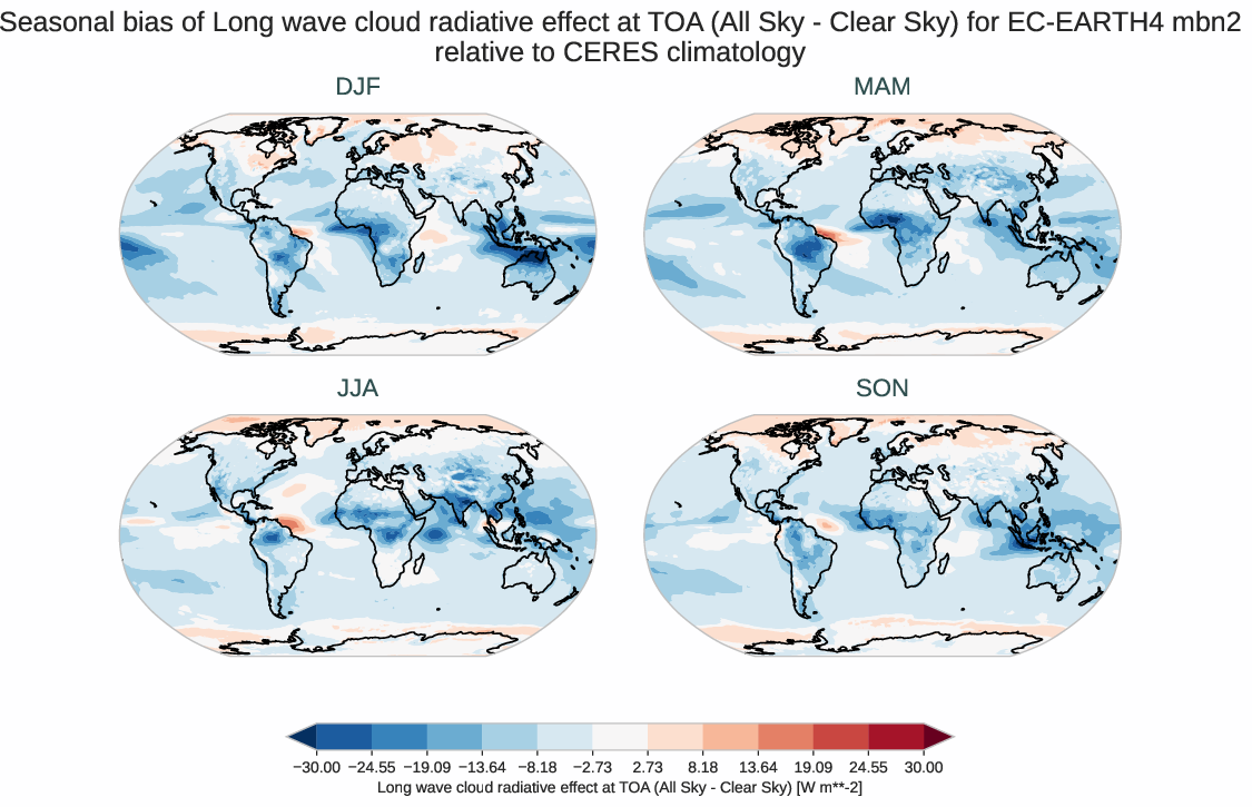 radiation_toa.seasonal_bias.ece4-tuning.EC-EARTH4.mbn2.r1.CERES.ebaf-toa421.cre_toa_lw