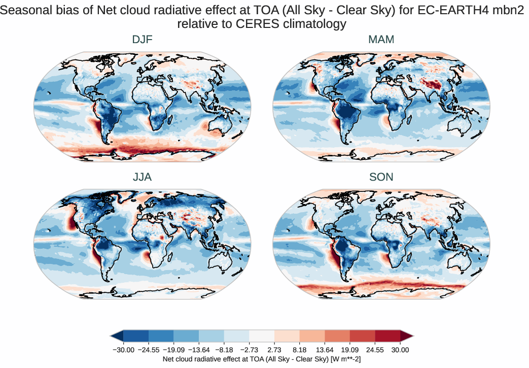 radiation_toa.seasonal_bias.ece4-tuning.EC-EARTH4.mbn2.r1.CERES.ebaf-toa421.cre_toa_net