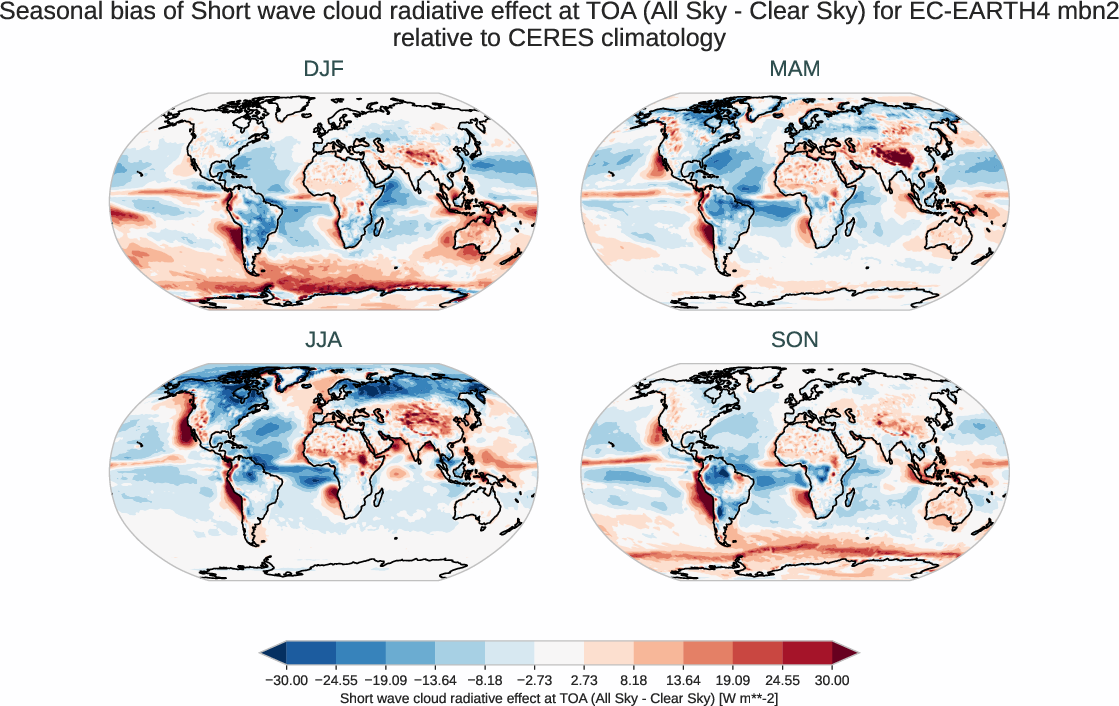 radiation_toa.seasonal_bias.ece4-tuning.EC-EARTH4.mbn2.r1.CERES.ebaf-toa421.cre_toa_sw