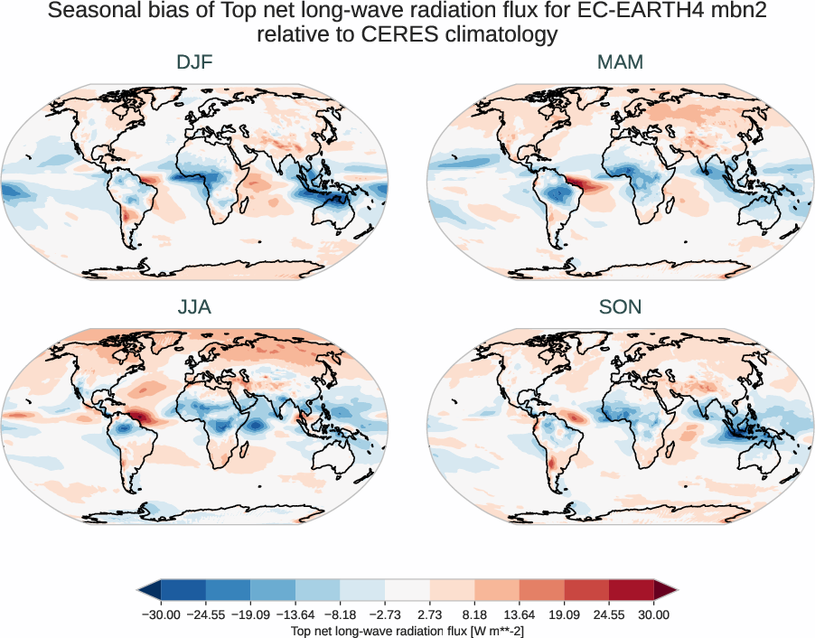 radiation_toa.seasonal_bias.ece4-tuning.EC-EARTH4.mbn2.r1.CERES.ebaf-toa421.tnlwrf