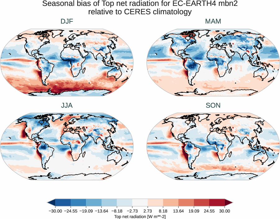 radiation_toa.seasonal_bias.ece4-tuning.EC-EARTH4.mbn2.r1.CERES.ebaf-toa421.tnr
