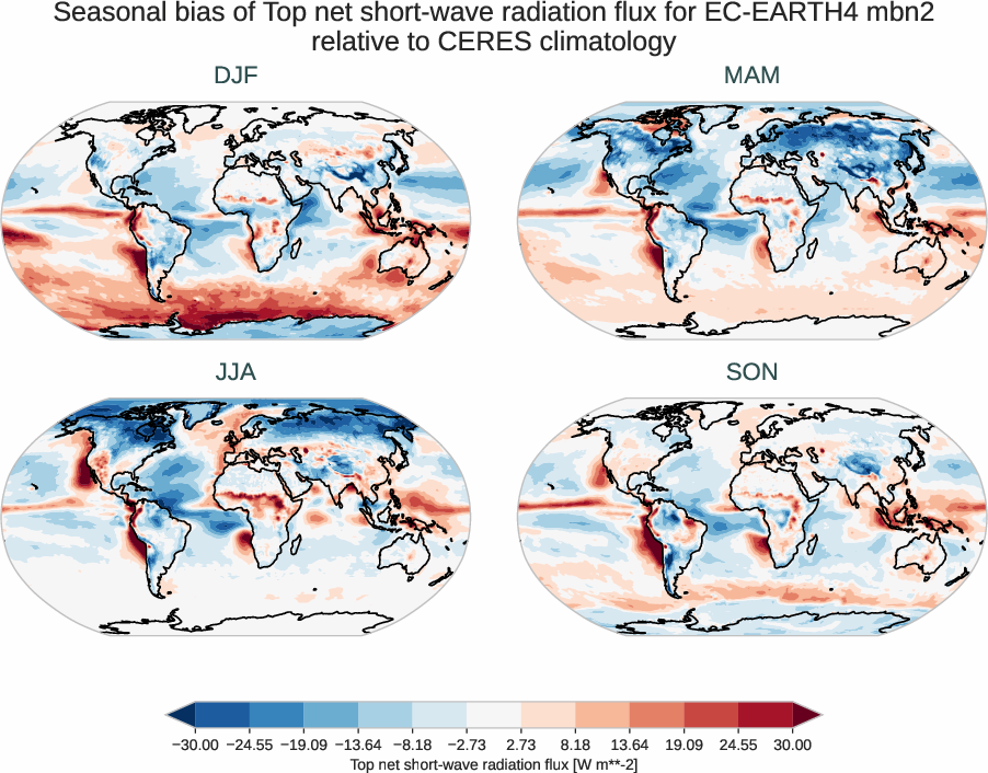 radiation_toa.seasonal_bias.ece4-tuning.EC-EARTH4.mbn2.r1.CERES.ebaf-toa421.tnswrf