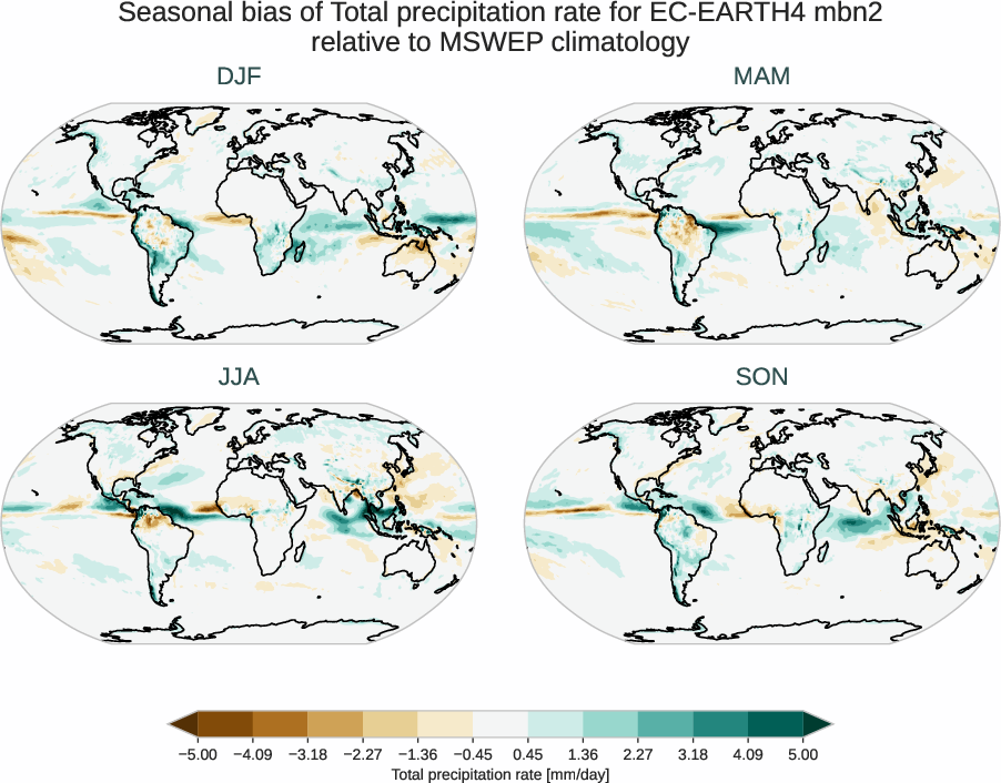 water_cycle.seasonal_bias.ece4-tuning.EC-EARTH4.mbn2.r1.MSWEP.v2.8.tprate