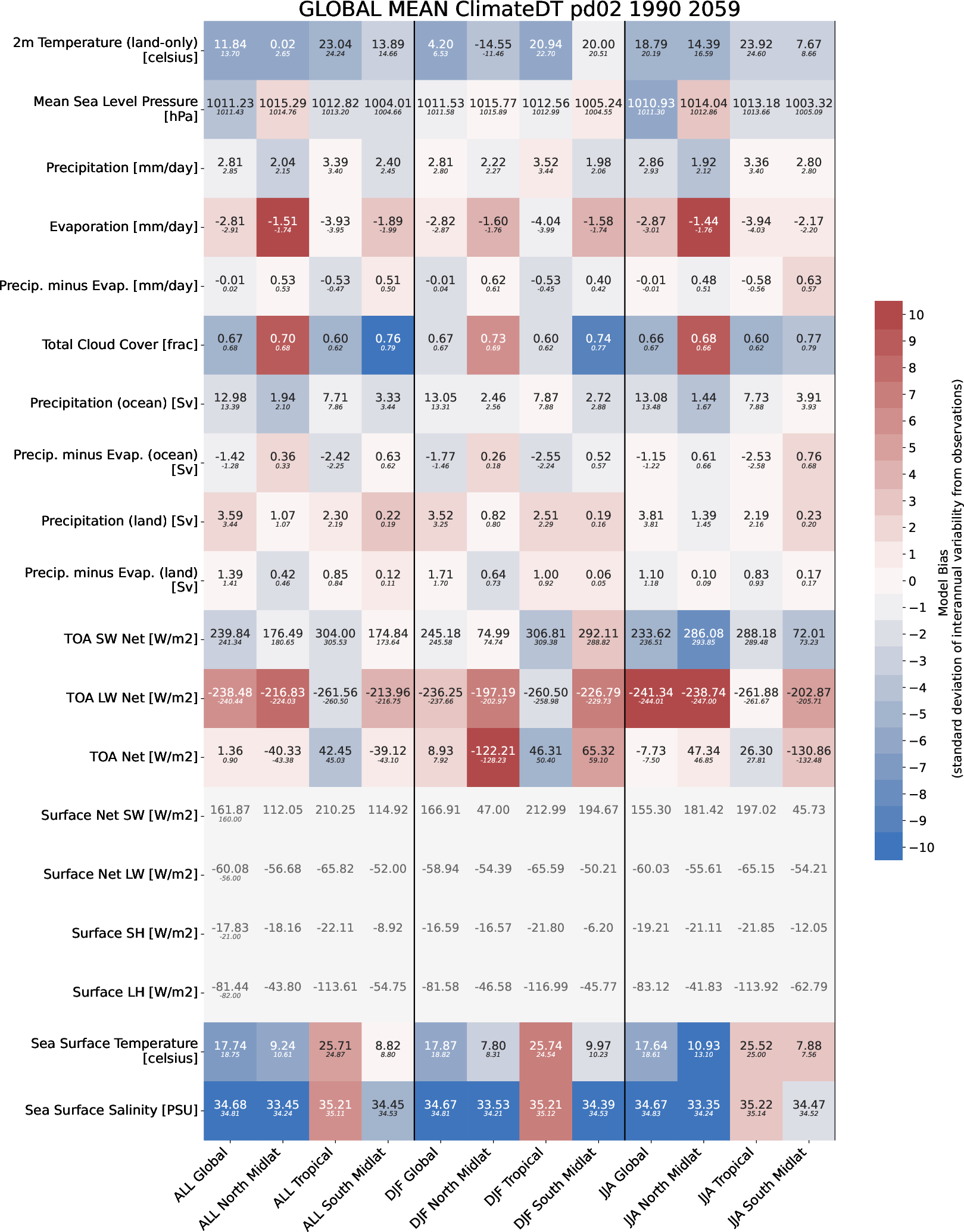 ecmean.global_mean.ece4-tuning.EC-EARTH4.pd02.r1