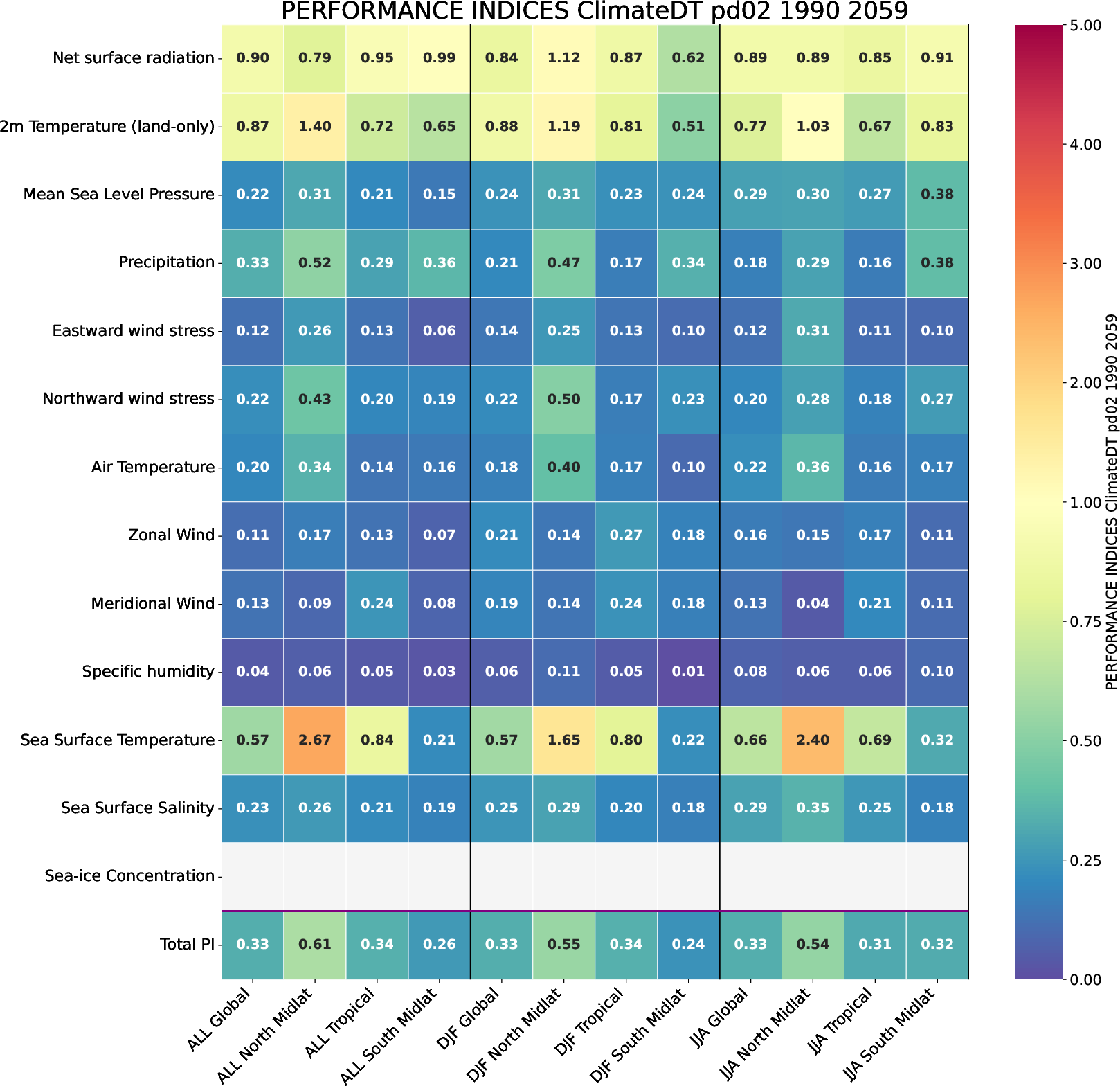 ecmean.performance_indices.ece4-tuning.EC-EARTH4.pd02.r1