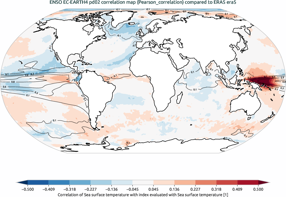 enso.correlation.ece4-tuning.EC-EARTH4.pd02.r1.obs.ERA5.era5
