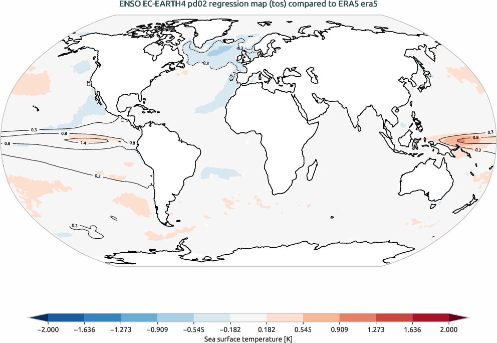 enso.regression.ece4-tuning.EC-EARTH4.pd02.r1.obs.ERA5.era5
