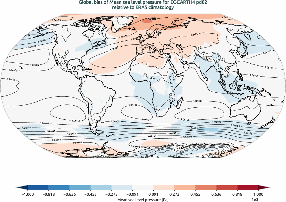 globalbiases.bias.ece4-tuning.EC-EARTH4.pd02.r1.ERA5.era5.msl