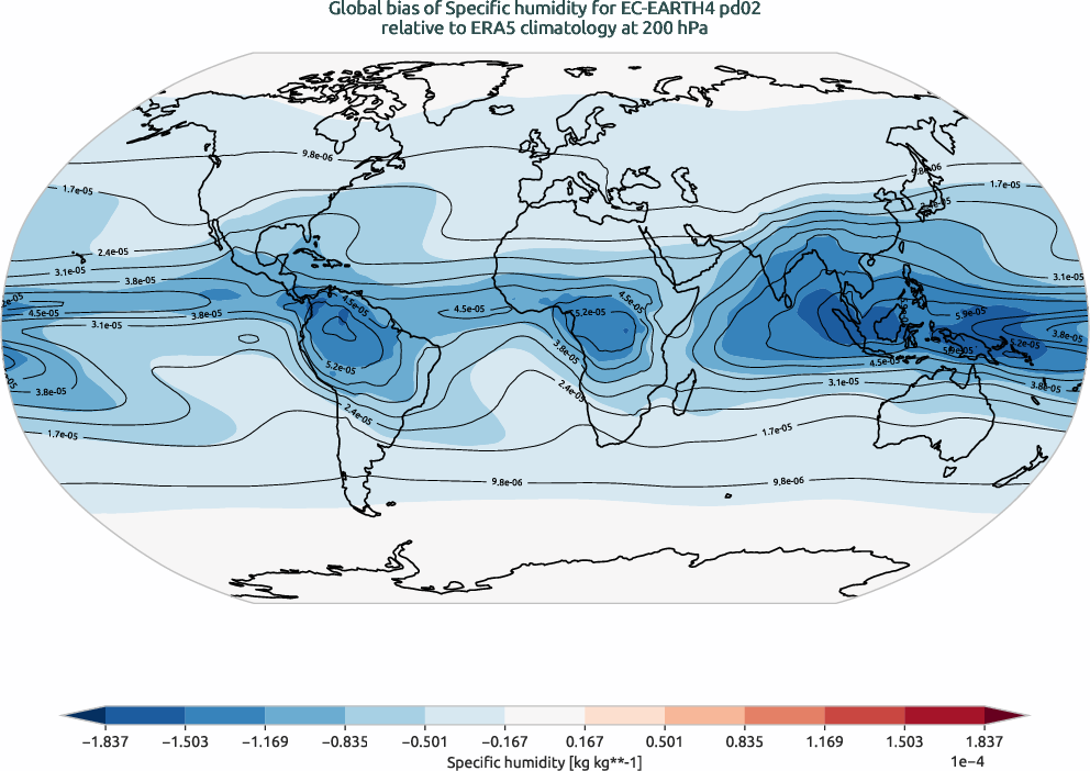 globalbiases.bias.ece4-tuning.EC-EARTH4.pd02.r1.ERA5.era5.q.20000