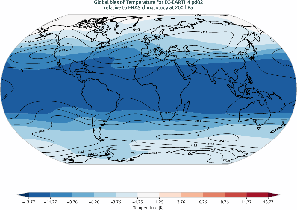 globalbiases.bias.ece4-tuning.EC-EARTH4.pd02.r1.ERA5.era5.t.20000