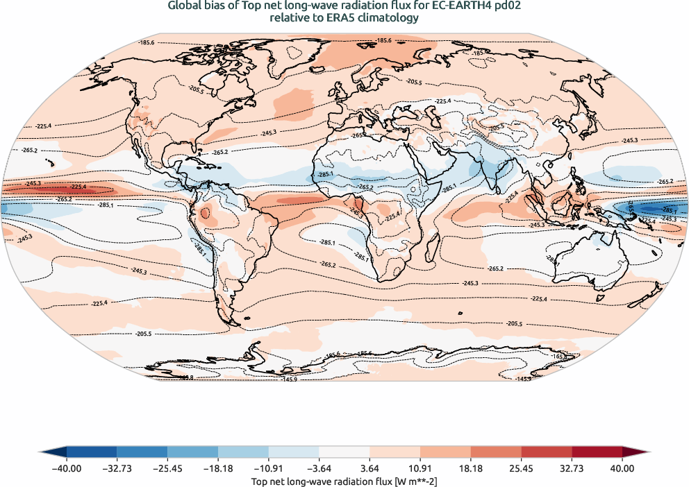 globalbiases.bias.ece4-tuning.EC-EARTH4.pd02.r1.ERA5.era5.tnlwrf