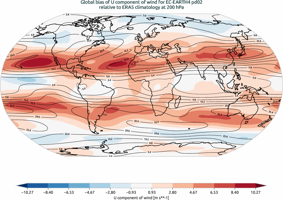 globalbiases.bias.ece4-tuning.EC-EARTH4.pd02.r1.ERA5.era5.u.20000