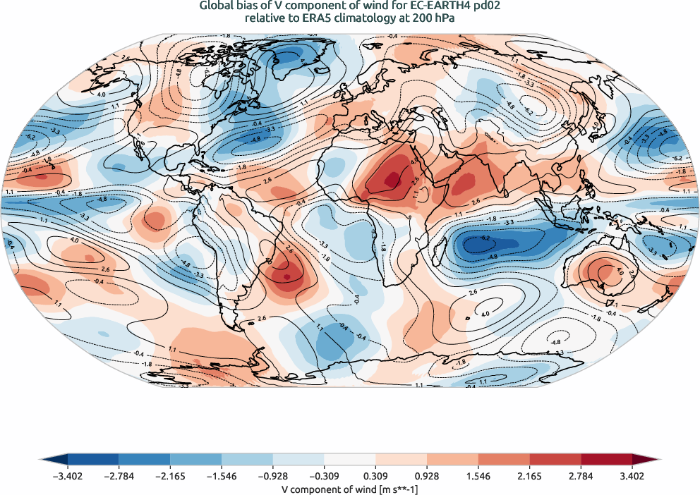 globalbiases.bias.ece4-tuning.EC-EARTH4.pd02.r1.ERA5.era5.v.20000