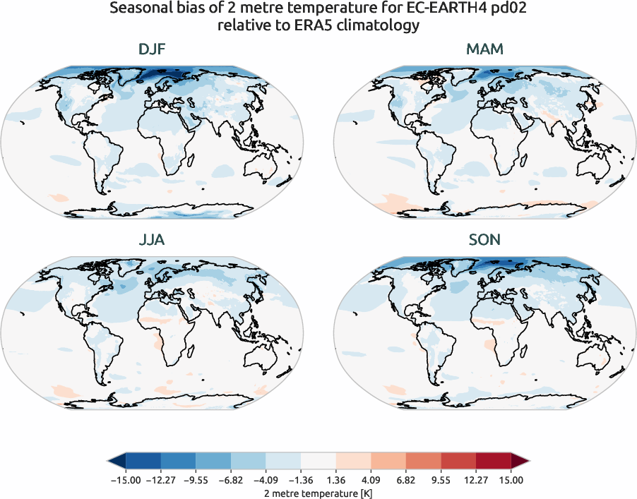 globalbiases.seasonal_bias.ece4-tuning.EC-EARTH4.pd02.r1.ERA5.era5.2t