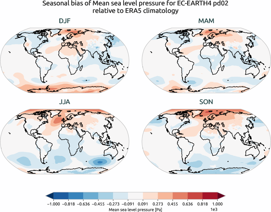 globalbiases.seasonal_bias.ece4-tuning.EC-EARTH4.pd02.r1.ERA5.era5.msl