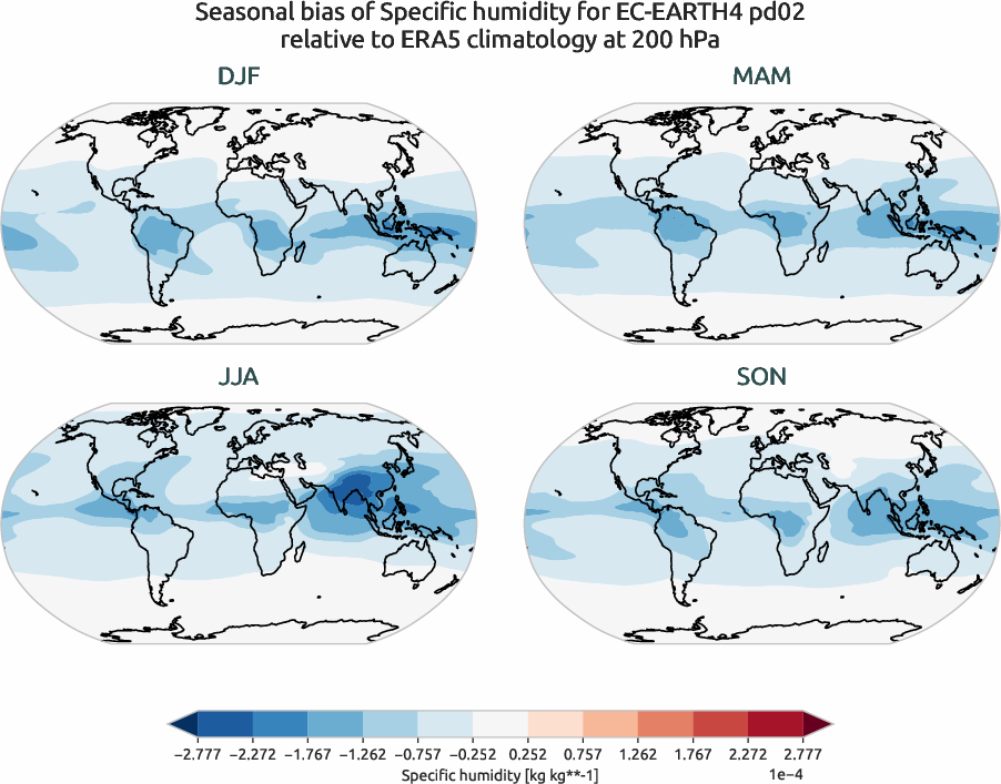 globalbiases.seasonal_bias.ece4-tuning.EC-EARTH4.pd02.r1.ERA5.era5.q.20000
