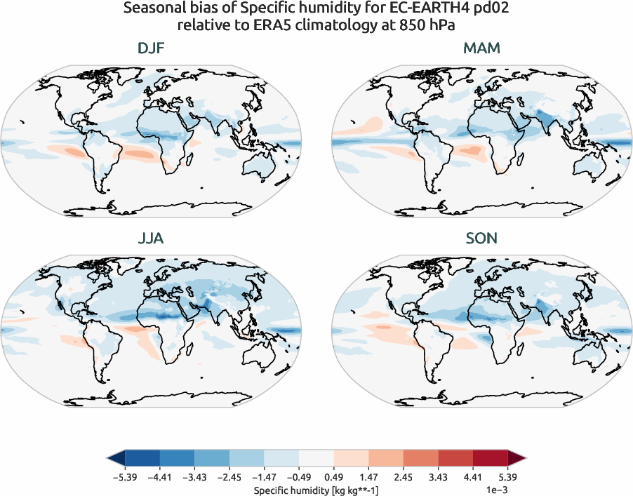 globalbiases.seasonal_bias.ece4-tuning.EC-EARTH4.pd02.r1.ERA5.era5.q.85000