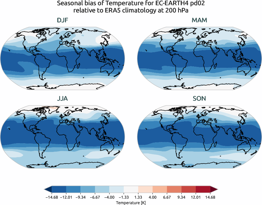 globalbiases.seasonal_bias.ece4-tuning.EC-EARTH4.pd02.r1.ERA5.era5.t.20000