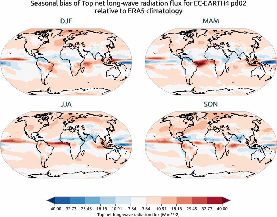 globalbiases.seasonal_bias.ece4-tuning.EC-EARTH4.pd02.r1.ERA5.era5.tnlwrf