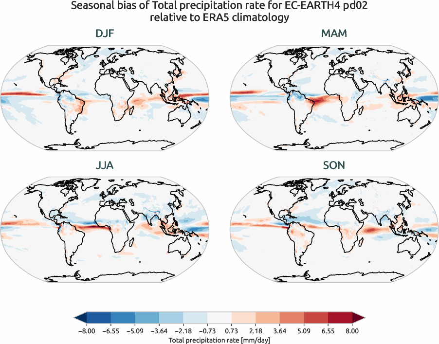 globalbiases.seasonal_bias.ece4-tuning.EC-EARTH4.pd02.r1.ERA5.era5.tprate
