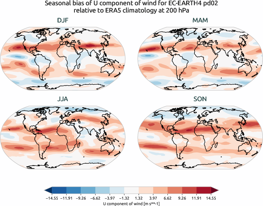 globalbiases.seasonal_bias.ece4-tuning.EC-EARTH4.pd02.r1.ERA5.era5.u.20000