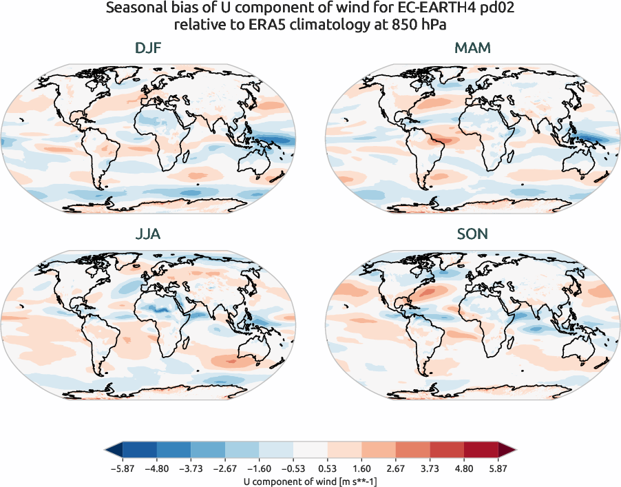 globalbiases.seasonal_bias.ece4-tuning.EC-EARTH4.pd02.r1.ERA5.era5.u.85000