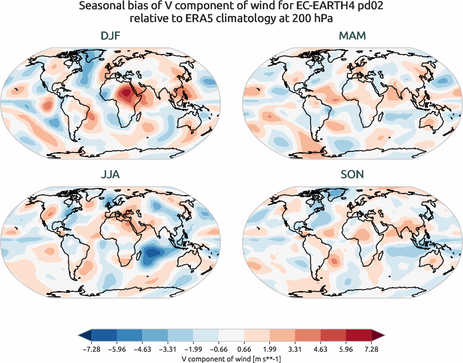 globalbiases.seasonal_bias.ece4-tuning.EC-EARTH4.pd02.r1.ERA5.era5.v.20000