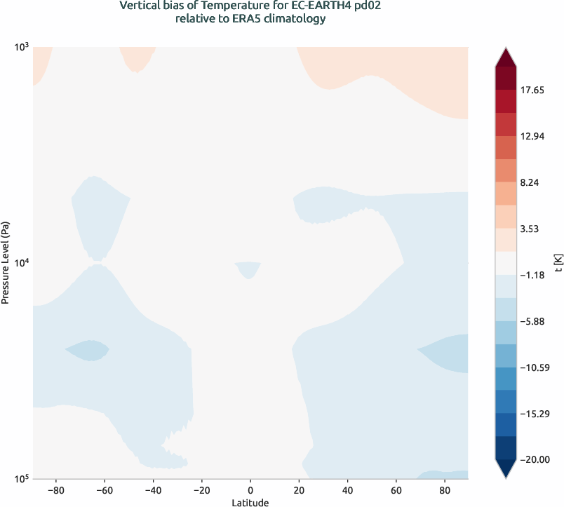 globalbiases.vertical_bias.ece4-tuning.EC-EARTH4.pd02.r1.ERA5.era5.t